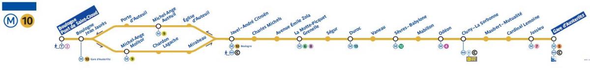 地図のパリのメトロ線10