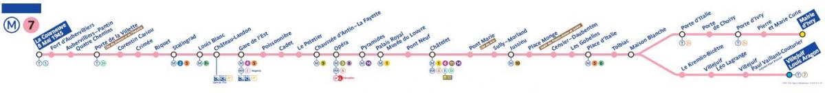 地図のパリのメトロ線7