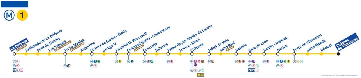 地図のパリのメトロ1号線